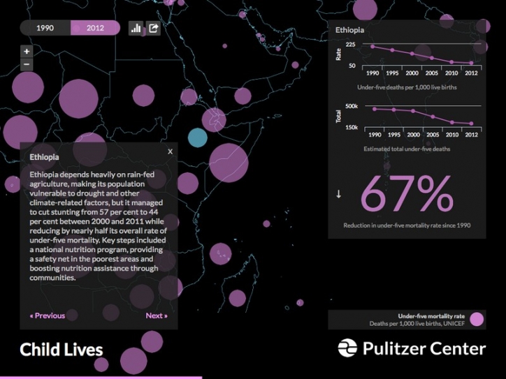 Child Lives: The Pulitzer Center’s Interactive Map on Childhood Mortality