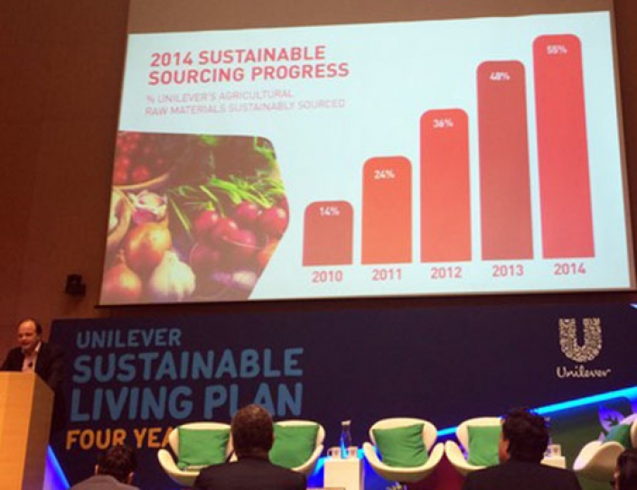 Unilever Plan On Track, But Cutting Emissions Tough