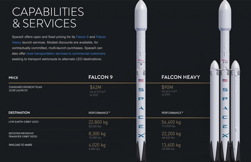 SpaceX Will Send Your Stuff to Mars Starting at $62 Million