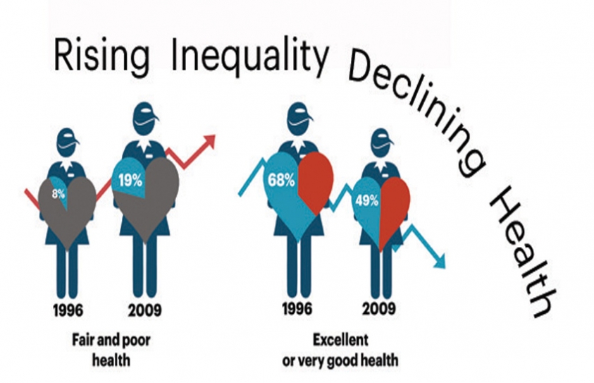 Human Rights And Health Inequality. A Worldwide Phenomenon 