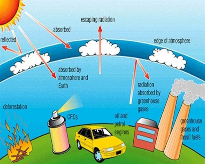 Experts discover new greenhouse gas