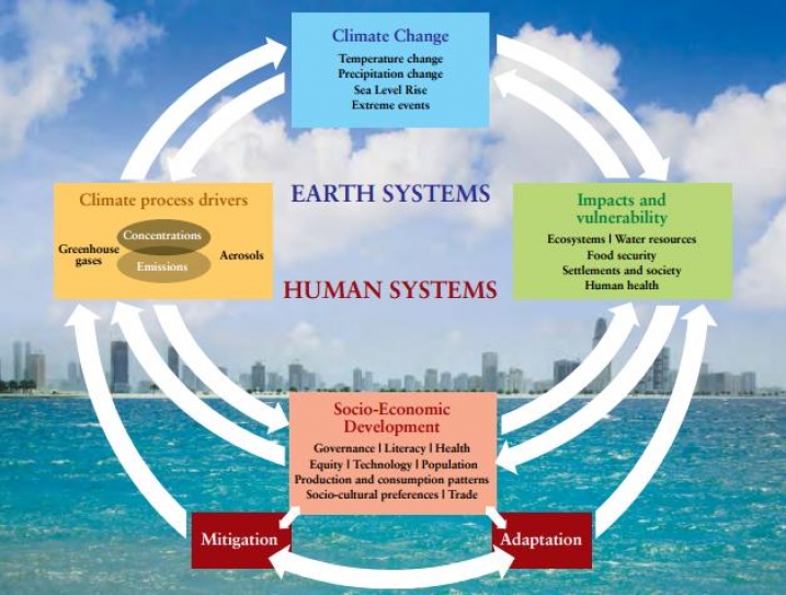 Climate change report: reactions to the final instalment of the IPCC analysis
