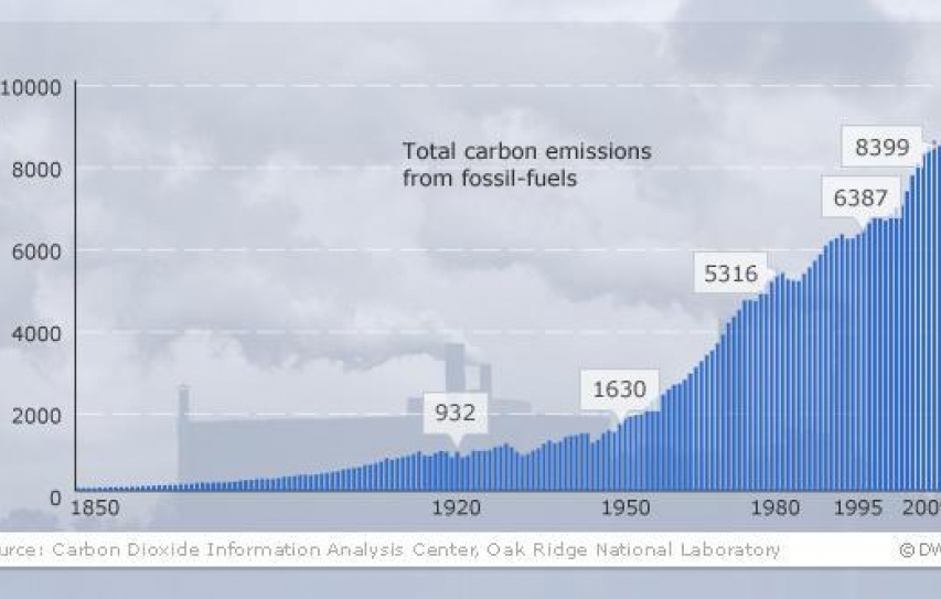 Dealing with climate change