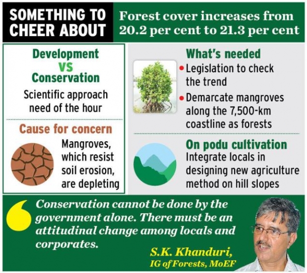 India has grown a bit more green