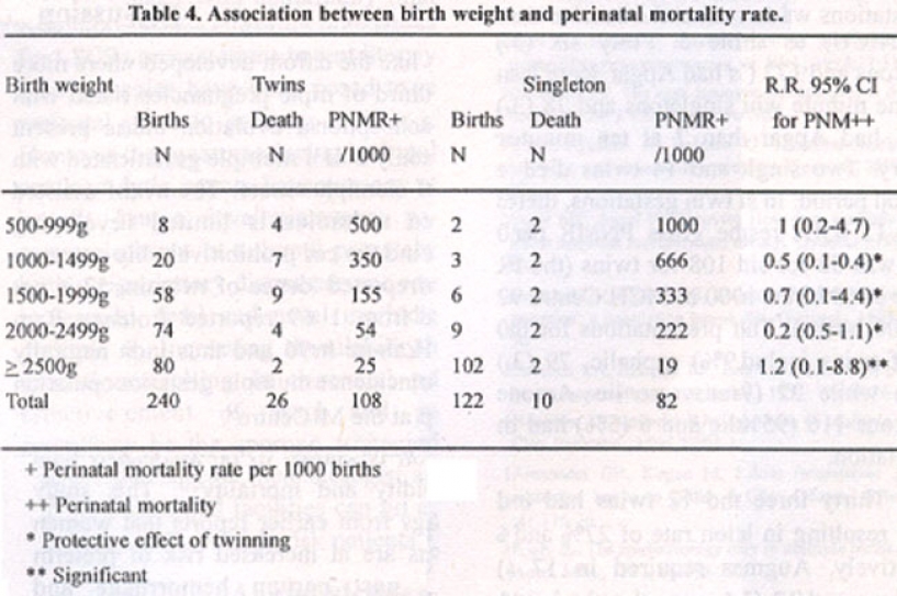Study Blames Anaemia In Maternal, Perinatal Deaths