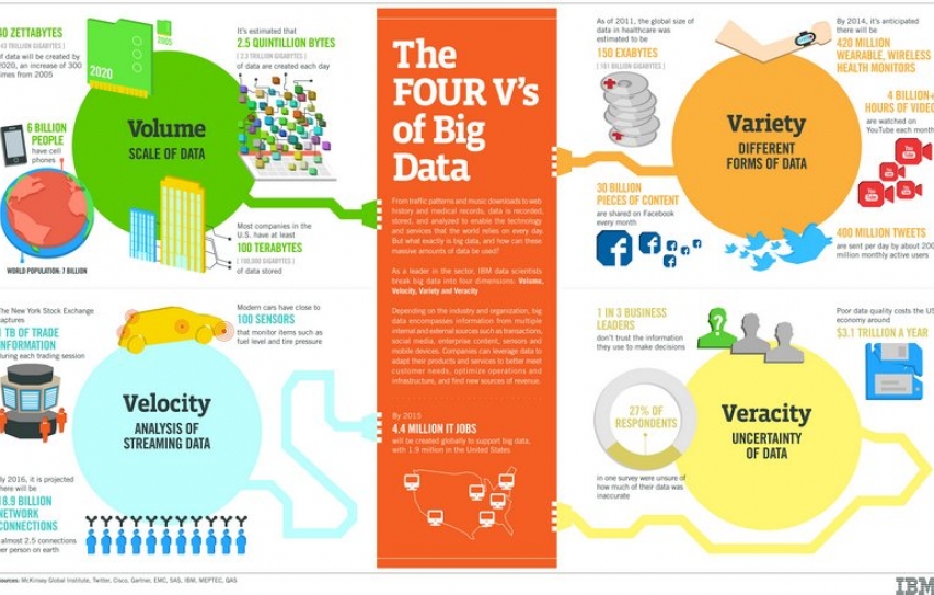 Big data’s biggest challenge: climate change