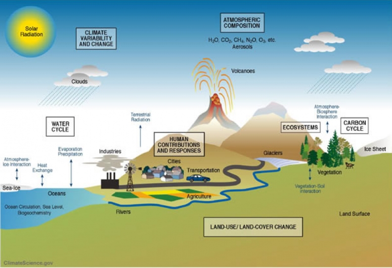Global Warming Is Here, Human-Caused and Already Harmful: Leaked IPCC Report