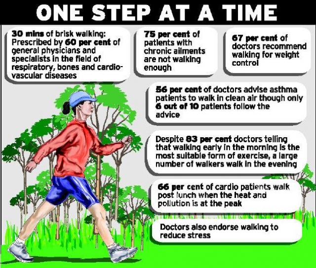 Walking is a super pill