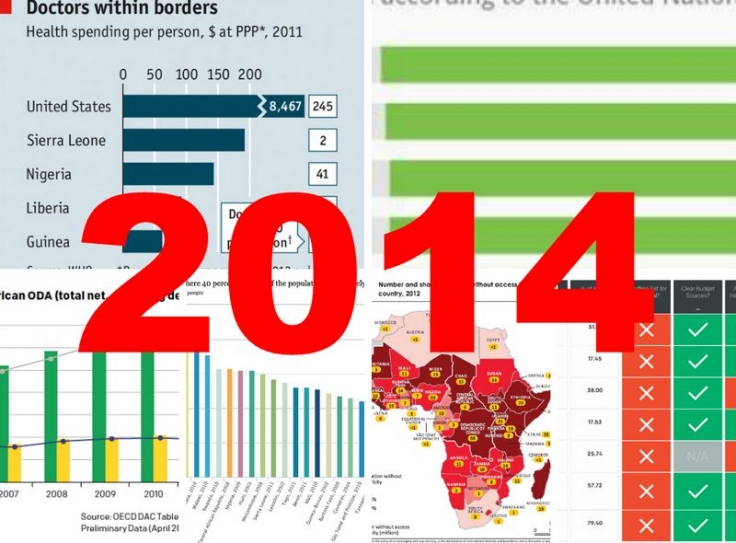 14 infographics of the biggest global development moments of 2014
