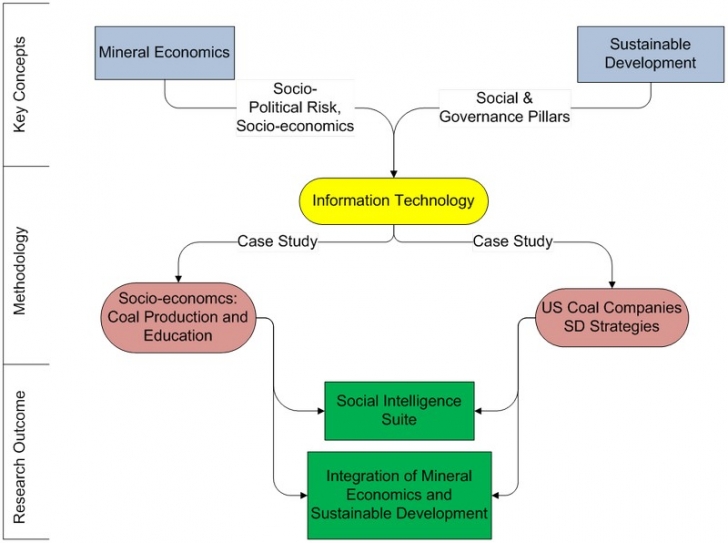 Sustainable development economics