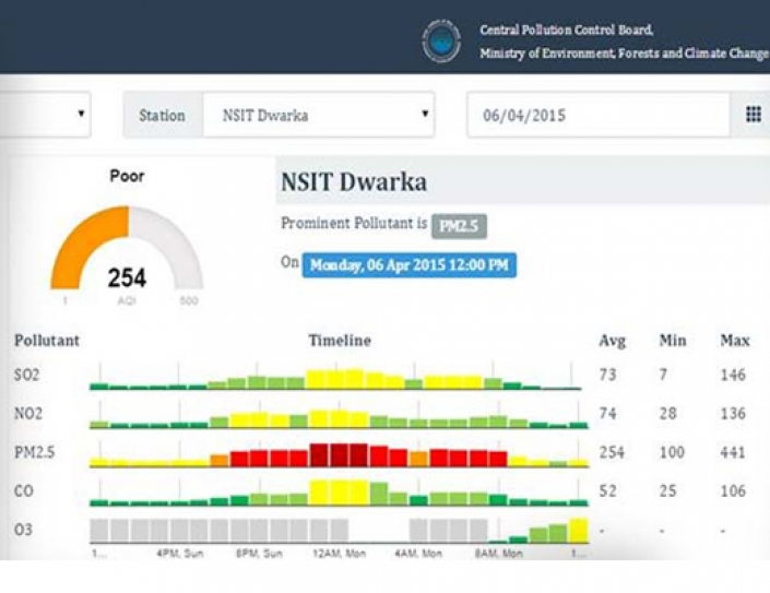 India To Measure Air Quality In World's Most Polluted Capital