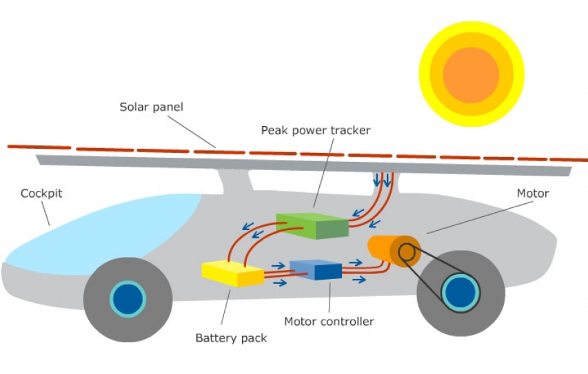 China?s Pollution Assault Boosting Solar, Electric Vehicles