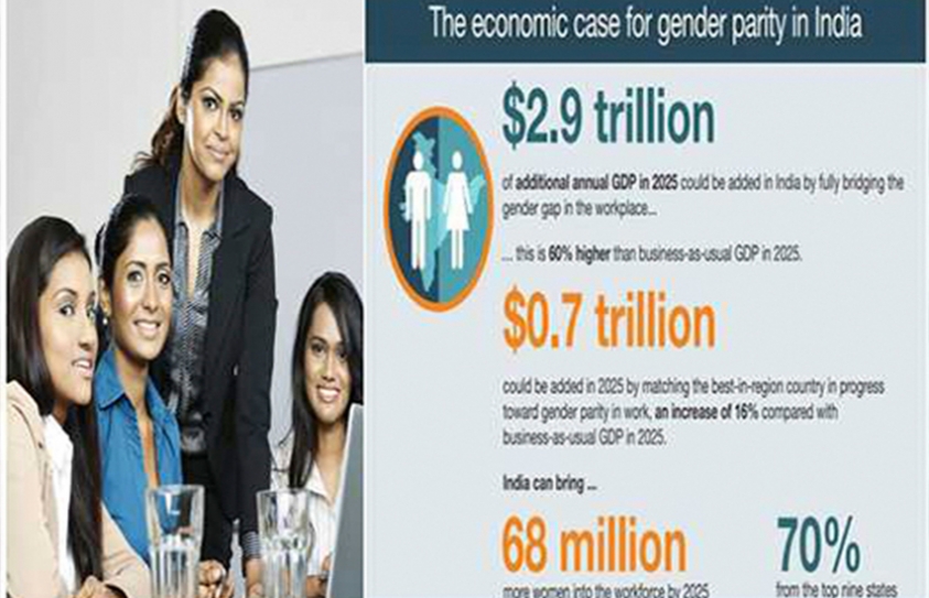 India May Lose Rs 46 Lakh Crore Due To Gender Inequality: McKinsey