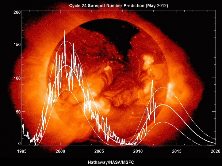 Animation: 100 Years Of Global Warming In Less Than A Minute