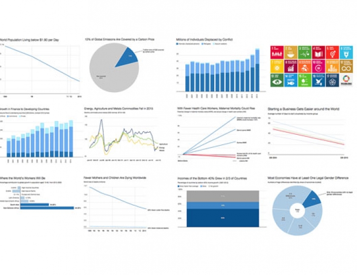Year In Review: 2015 In 12 Charts