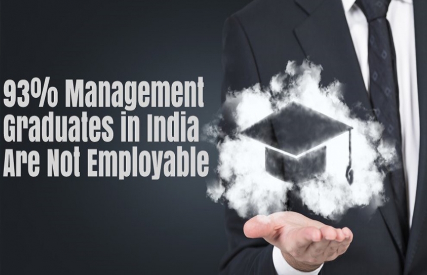Only 7% Management Graduates Are Employable; Average Salary Rs 10,000: Report