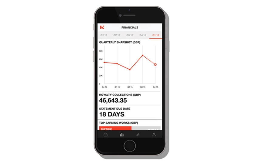Kobalt Launches 'First Of Its Kind' App For Music Creators.