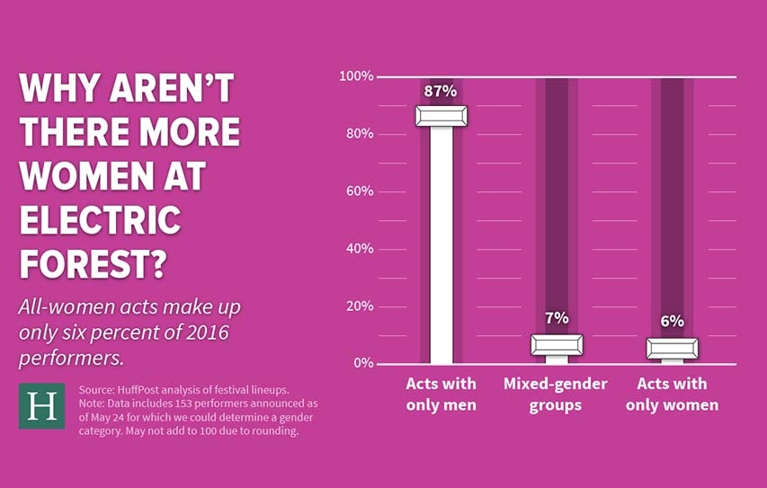 How Bad Is The Gender Breakdown, Really?