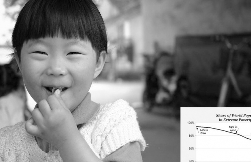 These Charts Prove That The World Is Getting Dramatically Better, Not Worse