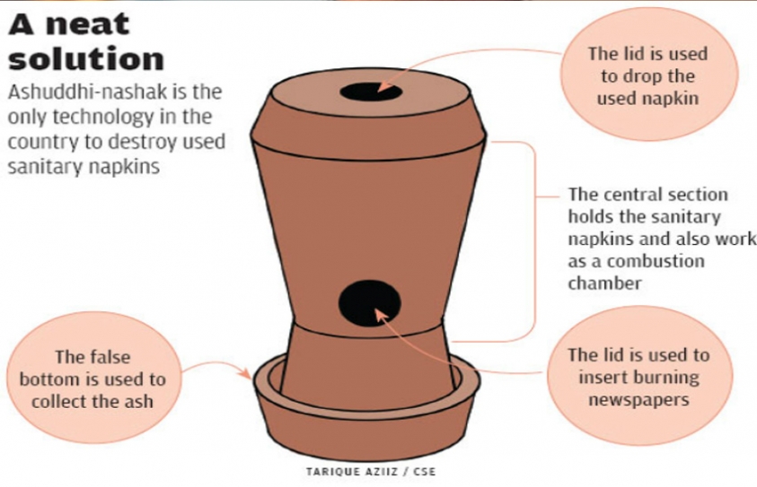 This Terracotta Invention Is Easing Periods For Young Rural Girls 